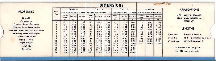 Concrete Measuring Chart