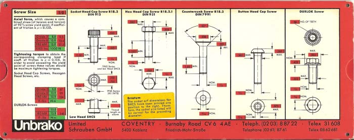 Screw Slide Chart