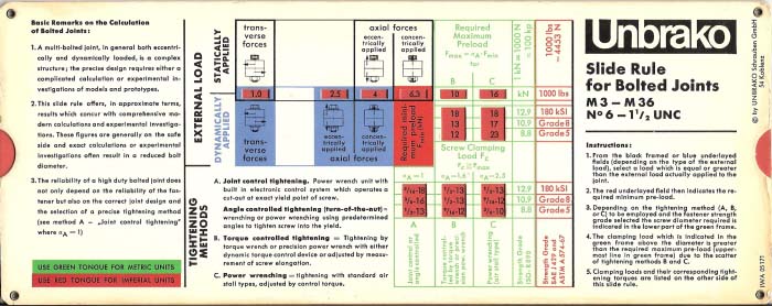 Screw Slide Chart Selector