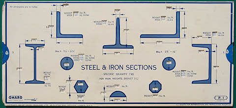 I Section Weight Chart