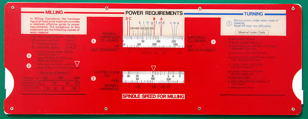 Sandvik Speeds And Feeds Chart